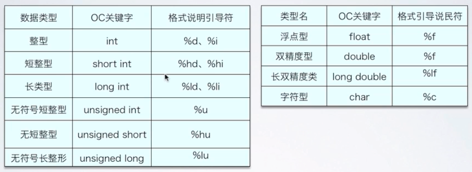 基本数据类型