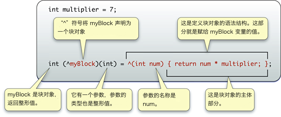 代码块