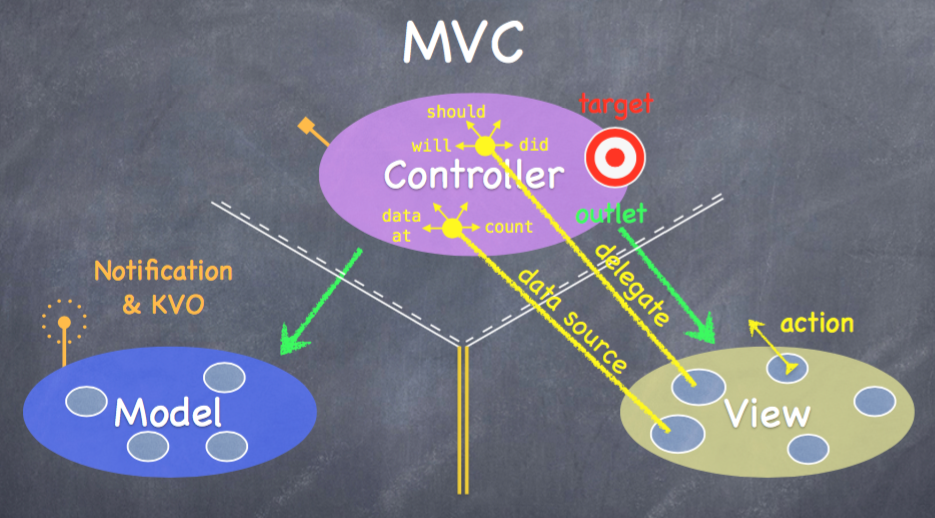 MVC